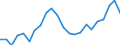 Unit of measure: Thousand / Activity and employment status: Employed persons / Statistical classification of economic activities in the European Community (NACE Rev. 2): Total - all NACE activities / Territorial typology: Intermediate regions - remote / Geopolitical entity (reporting): Greece