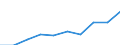 Unit of measure: Thousand / Activity and employment status: Employed persons / Statistical classification of economic activities in the European Community (NACE Rev. 2): Total - all NACE activities / Territorial typology: Intermediate regions - remote / Geopolitical entity (reporting): France