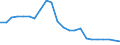 Unit of measure: Thousand / Activity and employment status: Employed persons / Statistical classification of economic activities in the European Community (NACE Rev. 2): Total - all NACE activities / Territorial typology: Intermediate regions - remote / Geopolitical entity (reporting): Latvia