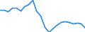 Unit of measure: Thousand / Activity and employment status: Employed persons / Statistical classification of economic activities in the European Community (NACE Rev. 2): Total - all NACE activities / Territorial typology: Intermediate regions - remote / Geopolitical entity (reporting): Lithuania