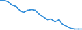 Unit of measure: Thousand / Activity and employment status: Employed persons / Statistical classification of economic activities in the European Community (NACE Rev. 2): Total - all NACE activities / Territorial typology: Intermediate regions - remote / Geopolitical entity (reporting): Romania