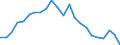 Unit of measure: Thousand / Activity and employment status: Employed persons / Statistical classification of economic activities in the European Community (NACE Rev. 2): Total - all NACE activities / Territorial typology: Intermediate regions - remote / Geopolitical entity (reporting): Finland
