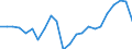 Unit of measure: Thousand / Activity and employment status: Employed persons / Statistical classification of economic activities in the European Community (NACE Rev. 2): Total - all NACE activities / Territorial typology: Intermediate regions - remote / Geopolitical entity (reporting): Sweden