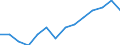 Unit of measure: Thousand / Activity and employment status: Employed persons / Statistical classification of economic activities in the European Community (NACE Rev. 2): Total - all NACE activities / Territorial typology: Intermediate regions - remote / Geopolitical entity (reporting): Norway