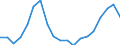 Unit of measure: Thousand / Activity and employment status: Employed persons / Statistical classification of economic activities in the European Community (NACE Rev. 2): Total - all NACE activities / Territorial typology: Predominantly rural regions / Geopolitical entity (reporting): European Union - 27 countries (from 2020)