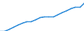 Unit of measure: Thousand / Activity and employment status: Employed persons / Statistical classification of economic activities in the European Community (NACE Rev. 2): Total - all NACE activities / Territorial typology: Predominantly rural regions / Geopolitical entity (reporting): Belgium