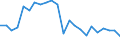 Unit of measure: Thousand / Activity and employment status: Employed persons / Statistical classification of economic activities in the European Community (NACE Rev. 2): Total - all NACE activities / Territorial typology: Predominantly rural regions / Geopolitical entity (reporting): Bulgaria