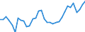 Maßeinheit: Tausend / Erwerbsbevölkerung und Beschäftigungsstatus: Erwerbstätige / Statistische Systematik der Wirtschaftszweige in der Europäischen Gemeinschaft (NACE Rev. 2): Insgesamt - alle NACE-Wirtschaftszweige / Territoriale Typologie: Überwiegend ländliche Regionen / Geopolitische Meldeeinheit: Tschechien