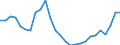Maßeinheit: Tausend / Erwerbsbevölkerung und Beschäftigungsstatus: Erwerbstätige / Statistische Systematik der Wirtschaftszweige in der Europäischen Gemeinschaft (NACE Rev. 2): Insgesamt - alle NACE-Wirtschaftszweige / Territoriale Typologie: Überwiegend ländliche Regionen / Geopolitische Meldeeinheit: Dänemark