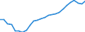 Maßeinheit: Tausend / Erwerbsbevölkerung und Beschäftigungsstatus: Erwerbstätige / Statistische Systematik der Wirtschaftszweige in der Europäischen Gemeinschaft (NACE Rev. 2): Insgesamt - alle NACE-Wirtschaftszweige / Territoriale Typologie: Überwiegend ländliche Regionen / Geopolitische Meldeeinheit: Deutschland