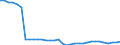 Maßeinheit: Tausend / Erwerbsbevölkerung und Beschäftigungsstatus: Erwerbstätige / Statistische Systematik der Wirtschaftszweige in der Europäischen Gemeinschaft (NACE Rev. 2): Insgesamt - alle NACE-Wirtschaftszweige / Territoriale Typologie: Überwiegend ländliche Regionen / Geopolitische Meldeeinheit: Estland