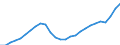 Maßeinheit: Tausend / Erwerbsbevölkerung und Beschäftigungsstatus: Erwerbstätige / Statistische Systematik der Wirtschaftszweige in der Europäischen Gemeinschaft (NACE Rev. 2): Insgesamt - alle NACE-Wirtschaftszweige / Territoriale Typologie: Überwiegend ländliche Regionen / Geopolitische Meldeeinheit: Irland