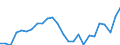 Maßeinheit: Tausend / Erwerbsbevölkerung und Beschäftigungsstatus: Erwerbstätige / Statistische Systematik der Wirtschaftszweige in der Europäischen Gemeinschaft (NACE Rev. 2): Insgesamt - alle NACE-Wirtschaftszweige / Territoriale Typologie: Überwiegend ländliche Regionen / Geopolitische Meldeeinheit: Griechenland
