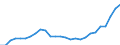 Maßeinheit: Tausend / Erwerbsbevölkerung und Beschäftigungsstatus: Erwerbstätige / Statistische Systematik der Wirtschaftszweige in der Europäischen Gemeinschaft (NACE Rev. 2): Insgesamt - alle NACE-Wirtschaftszweige / Territoriale Typologie: Überwiegend ländliche Regionen / Geopolitische Meldeeinheit: Frankreich