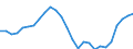 Maßeinheit: Tausend / Erwerbsbevölkerung und Beschäftigungsstatus: Erwerbstätige / Statistische Systematik der Wirtschaftszweige in der Europäischen Gemeinschaft (NACE Rev. 2): Insgesamt - alle NACE-Wirtschaftszweige / Territoriale Typologie: Überwiegend ländliche Regionen / Geopolitische Meldeeinheit: Kroatien