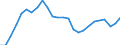 Maßeinheit: Tausend / Erwerbsbevölkerung und Beschäftigungsstatus: Erwerbstätige / Statistische Systematik der Wirtschaftszweige in der Europäischen Gemeinschaft (NACE Rev. 2): Insgesamt - alle NACE-Wirtschaftszweige / Territoriale Typologie: Überwiegend ländliche Regionen / Geopolitische Meldeeinheit: Italien