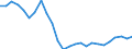 Maßeinheit: Tausend / Erwerbsbevölkerung und Beschäftigungsstatus: Erwerbstätige / Statistische Systematik der Wirtschaftszweige in der Europäischen Gemeinschaft (NACE Rev. 2): Insgesamt - alle NACE-Wirtschaftszweige / Territoriale Typologie: Überwiegend ländliche Regionen / Geopolitische Meldeeinheit: Lettland