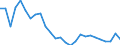 Maßeinheit: Tausend / Erwerbsbevölkerung und Beschäftigungsstatus: Erwerbstätige / Statistische Systematik der Wirtschaftszweige in der Europäischen Gemeinschaft (NACE Rev. 2): Insgesamt - alle NACE-Wirtschaftszweige / Territoriale Typologie: Überwiegend ländliche Regionen / Geopolitische Meldeeinheit: Litauen