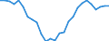 Maßeinheit: Tausend / Erwerbsbevölkerung und Beschäftigungsstatus: Erwerbstätige / Statistische Systematik der Wirtschaftszweige in der Europäischen Gemeinschaft (NACE Rev. 2): Insgesamt - alle NACE-Wirtschaftszweige / Territoriale Typologie: Überwiegend ländliche Regionen / Geopolitische Meldeeinheit: Ungarn