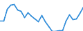 Maßeinheit: Tausend / Erwerbsbevölkerung und Beschäftigungsstatus: Erwerbstätige / Statistische Systematik der Wirtschaftszweige in der Europäischen Gemeinschaft (NACE Rev. 2): Insgesamt - alle NACE-Wirtschaftszweige / Territoriale Typologie: Überwiegend ländliche Regionen / Geopolitische Meldeeinheit: Niederlande