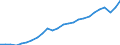 Maßeinheit: Tausend / Erwerbsbevölkerung und Beschäftigungsstatus: Erwerbstätige / Statistische Systematik der Wirtschaftszweige in der Europäischen Gemeinschaft (NACE Rev. 2): Insgesamt - alle NACE-Wirtschaftszweige / Territoriale Typologie: Überwiegend ländliche Regionen / Geopolitische Meldeeinheit: Österreich