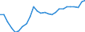 Maßeinheit: Tausend / Erwerbsbevölkerung und Beschäftigungsstatus: Erwerbstätige / Statistische Systematik der Wirtschaftszweige in der Europäischen Gemeinschaft (NACE Rev. 2): Insgesamt - alle NACE-Wirtschaftszweige / Territoriale Typologie: Überwiegend ländliche Regionen / Geopolitische Meldeeinheit: Polen