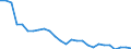 Maßeinheit: Tausend / Erwerbsbevölkerung und Beschäftigungsstatus: Erwerbstätige / Statistische Systematik der Wirtschaftszweige in der Europäischen Gemeinschaft (NACE Rev. 2): Insgesamt - alle NACE-Wirtschaftszweige / Territoriale Typologie: Überwiegend ländliche Regionen / Geopolitische Meldeeinheit: Rumänien