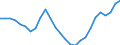 Maßeinheit: Tausend / Erwerbsbevölkerung und Beschäftigungsstatus: Erwerbstätige / Statistische Systematik der Wirtschaftszweige in der Europäischen Gemeinschaft (NACE Rev. 2): Insgesamt - alle NACE-Wirtschaftszweige / Territoriale Typologie: Überwiegend ländliche Regionen / Geopolitische Meldeeinheit: Slowenien