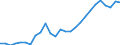 Maßeinheit: Tausend / Erwerbsbevölkerung und Beschäftigungsstatus: Erwerbstätige / Statistische Systematik der Wirtschaftszweige in der Europäischen Gemeinschaft (NACE Rev. 2): Insgesamt - alle NACE-Wirtschaftszweige / Territoriale Typologie: Überwiegend ländliche Regionen / Geopolitische Meldeeinheit: Slowakei