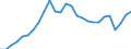 Maßeinheit: Tausend / Erwerbsbevölkerung und Beschäftigungsstatus: Erwerbstätige / Statistische Systematik der Wirtschaftszweige in der Europäischen Gemeinschaft (NACE Rev. 2): Insgesamt - alle NACE-Wirtschaftszweige / Territoriale Typologie: Überwiegend ländliche Regionen / Geopolitische Meldeeinheit: Finnland