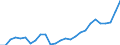 Maßeinheit: Tausend / Erwerbsbevölkerung und Beschäftigungsstatus: Erwerbstätige / Statistische Systematik der Wirtschaftszweige in der Europäischen Gemeinschaft (NACE Rev. 2): Insgesamt - alle NACE-Wirtschaftszweige / Territoriale Typologie: Überwiegend ländliche Regionen / Geopolitische Meldeeinheit: Schweden