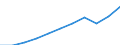 Maßeinheit: Tausend / Erwerbsbevölkerung und Beschäftigungsstatus: Erwerbstätige / Statistische Systematik der Wirtschaftszweige in der Europäischen Gemeinschaft (NACE Rev. 2): Insgesamt - alle NACE-Wirtschaftszweige / Territoriale Typologie: Küstenregionen / Geopolitische Meldeeinheit: Europäische Union - 27 Länder (ab 2020)