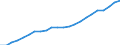 Maßeinheit: Tausend / Erwerbsbevölkerung und Beschäftigungsstatus: Erwerbstätige / Statistische Systematik der Wirtschaftszweige in der Europäischen Gemeinschaft (NACE Rev. 2): Insgesamt - alle NACE-Wirtschaftszweige / Territoriale Typologie: Küstenregionen / Geopolitische Meldeeinheit: Belgien