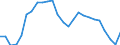 Maßeinheit: Tausend / Erwerbsbevölkerung und Beschäftigungsstatus: Erwerbstätige / Statistische Systematik der Wirtschaftszweige in der Europäischen Gemeinschaft (NACE Rev. 2): Insgesamt - alle NACE-Wirtschaftszweige / Territoriale Typologie: Küstenregionen / Geopolitische Meldeeinheit: Bulgarien