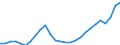 Maßeinheit: Tausend / Erwerbsbevölkerung und Beschäftigungsstatus: Erwerbstätige / Statistische Systematik der Wirtschaftszweige in der Europäischen Gemeinschaft (NACE Rev. 2): Insgesamt - alle NACE-Wirtschaftszweige / Territoriale Typologie: Küstenregionen / Geopolitische Meldeeinheit: Dänemark