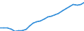 Maßeinheit: Tausend / Erwerbsbevölkerung und Beschäftigungsstatus: Erwerbstätige / Statistische Systematik der Wirtschaftszweige in der Europäischen Gemeinschaft (NACE Rev. 2): Insgesamt - alle NACE-Wirtschaftszweige / Territoriale Typologie: Küstenregionen / Geopolitische Meldeeinheit: Deutschland