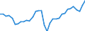 Maßeinheit: Tausend / Erwerbsbevölkerung und Beschäftigungsstatus: Erwerbstätige / Statistische Systematik der Wirtschaftszweige in der Europäischen Gemeinschaft (NACE Rev. 2): Insgesamt - alle NACE-Wirtschaftszweige / Territoriale Typologie: Küstenregionen / Geopolitische Meldeeinheit: Estland