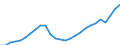 Maßeinheit: Tausend / Erwerbsbevölkerung und Beschäftigungsstatus: Erwerbstätige / Statistische Systematik der Wirtschaftszweige in der Europäischen Gemeinschaft (NACE Rev. 2): Insgesamt - alle NACE-Wirtschaftszweige / Territoriale Typologie: Küstenregionen / Geopolitische Meldeeinheit: Irland