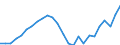 Maßeinheit: Tausend / Erwerbsbevölkerung und Beschäftigungsstatus: Erwerbstätige / Statistische Systematik der Wirtschaftszweige in der Europäischen Gemeinschaft (NACE Rev. 2): Insgesamt - alle NACE-Wirtschaftszweige / Territoriale Typologie: Küstenregionen / Geopolitische Meldeeinheit: Griechenland