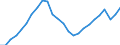 Maßeinheit: Tausend / Erwerbsbevölkerung und Beschäftigungsstatus: Erwerbstätige / Statistische Systematik der Wirtschaftszweige in der Europäischen Gemeinschaft (NACE Rev. 2): Insgesamt - alle NACE-Wirtschaftszweige / Territoriale Typologie: Küstenregionen / Geopolitische Meldeeinheit: Spanien