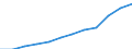 Maßeinheit: Tausend / Erwerbsbevölkerung und Beschäftigungsstatus: Erwerbstätige / Statistische Systematik der Wirtschaftszweige in der Europäischen Gemeinschaft (NACE Rev. 2): Insgesamt - alle NACE-Wirtschaftszweige / Territoriale Typologie: Küstenregionen / Geopolitische Meldeeinheit: Frankreich