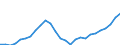 Maßeinheit: Tausend / Erwerbsbevölkerung und Beschäftigungsstatus: Erwerbstätige / Statistische Systematik der Wirtschaftszweige in der Europäischen Gemeinschaft (NACE Rev. 2): Insgesamt - alle NACE-Wirtschaftszweige / Territoriale Typologie: Küstenregionen / Geopolitische Meldeeinheit: Kroatien