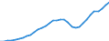 Maßeinheit: Tausend / Erwerbsbevölkerung und Beschäftigungsstatus: Erwerbstätige / Statistische Systematik der Wirtschaftszweige in der Europäischen Gemeinschaft (NACE Rev. 2): Insgesamt - alle NACE-Wirtschaftszweige / Territoriale Typologie: Küstenregionen / Geopolitische Meldeeinheit: Zypern