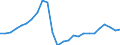Maßeinheit: Tausend / Erwerbsbevölkerung und Beschäftigungsstatus: Erwerbstätige / Statistische Systematik der Wirtschaftszweige in der Europäischen Gemeinschaft (NACE Rev. 2): Insgesamt - alle NACE-Wirtschaftszweige / Territoriale Typologie: Küstenregionen / Geopolitische Meldeeinheit: Lettland