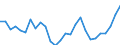 Maßeinheit: Tausend / Erwerbsbevölkerung und Beschäftigungsstatus: Erwerbstätige / Statistische Systematik der Wirtschaftszweige in der Europäischen Gemeinschaft (NACE Rev. 2): Insgesamt - alle NACE-Wirtschaftszweige / Territoriale Typologie: Küstenregionen / Geopolitische Meldeeinheit: Litauen