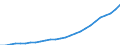 Maßeinheit: Tausend / Erwerbsbevölkerung und Beschäftigungsstatus: Erwerbstätige / Statistische Systematik der Wirtschaftszweige in der Europäischen Gemeinschaft (NACE Rev. 2): Insgesamt - alle NACE-Wirtschaftszweige / Territoriale Typologie: Küstenregionen / Geopolitische Meldeeinheit: Malta