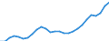 Maßeinheit: Tausend / Erwerbsbevölkerung und Beschäftigungsstatus: Erwerbstätige / Statistische Systematik der Wirtschaftszweige in der Europäischen Gemeinschaft (NACE Rev. 2): Insgesamt - alle NACE-Wirtschaftszweige / Territoriale Typologie: Küstenregionen / Geopolitische Meldeeinheit: Niederlande