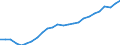 Maßeinheit: Tausend / Erwerbsbevölkerung und Beschäftigungsstatus: Erwerbstätige / Statistische Systematik der Wirtschaftszweige in der Europäischen Gemeinschaft (NACE Rev. 2): Insgesamt - alle NACE-Wirtschaftszweige / Territoriale Typologie: Küstenregionen / Geopolitische Meldeeinheit: Polen
