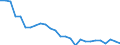 Maßeinheit: Tausend / Erwerbsbevölkerung und Beschäftigungsstatus: Erwerbstätige / Statistische Systematik der Wirtschaftszweige in der Europäischen Gemeinschaft (NACE Rev. 2): Insgesamt - alle NACE-Wirtschaftszweige / Territoriale Typologie: Küstenregionen / Geopolitische Meldeeinheit: Rumänien