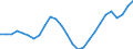 Maßeinheit: Tausend / Erwerbsbevölkerung und Beschäftigungsstatus: Erwerbstätige / Statistische Systematik der Wirtschaftszweige in der Europäischen Gemeinschaft (NACE Rev. 2): Insgesamt - alle NACE-Wirtschaftszweige / Territoriale Typologie: Küstenregionen / Geopolitische Meldeeinheit: Slowenien